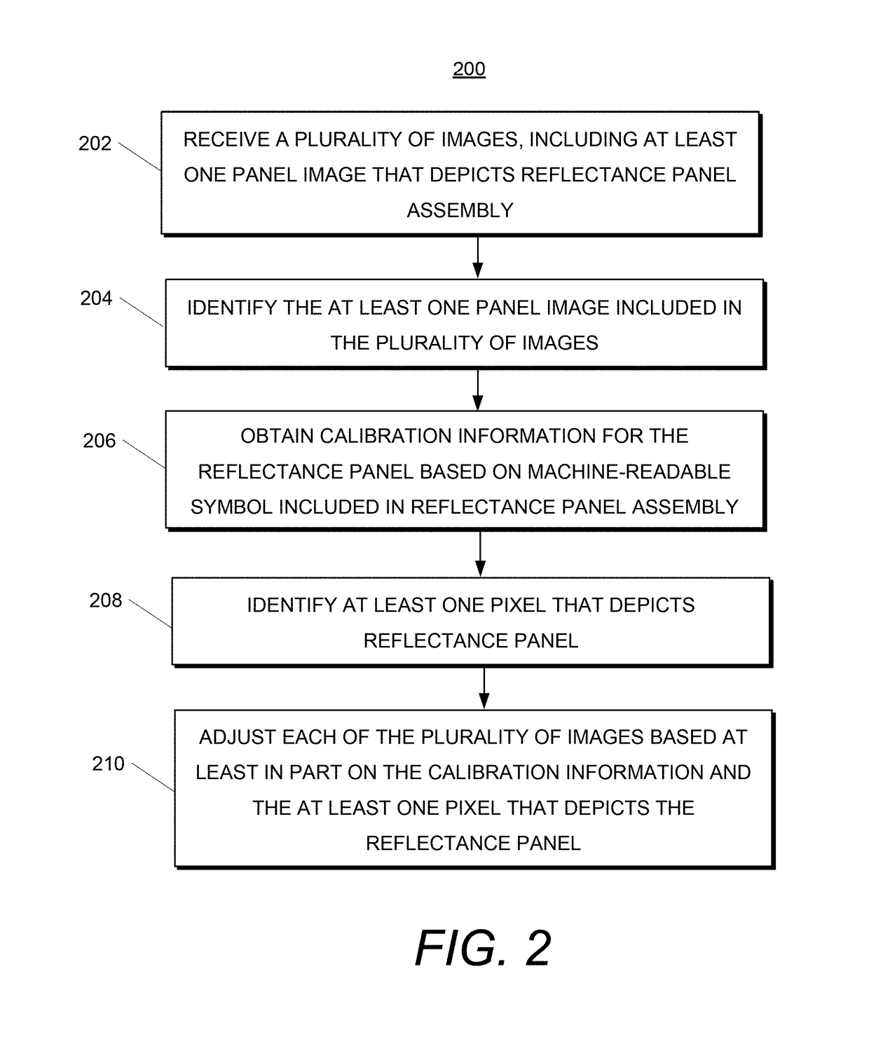 Reflectance panels featuring machine-readable symbol and methods of use