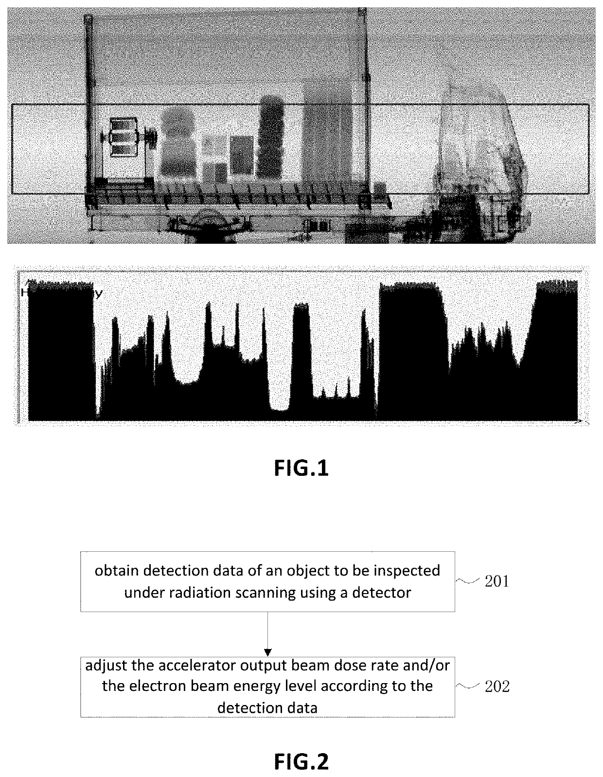 Scan method, scan system and radiation scan controller