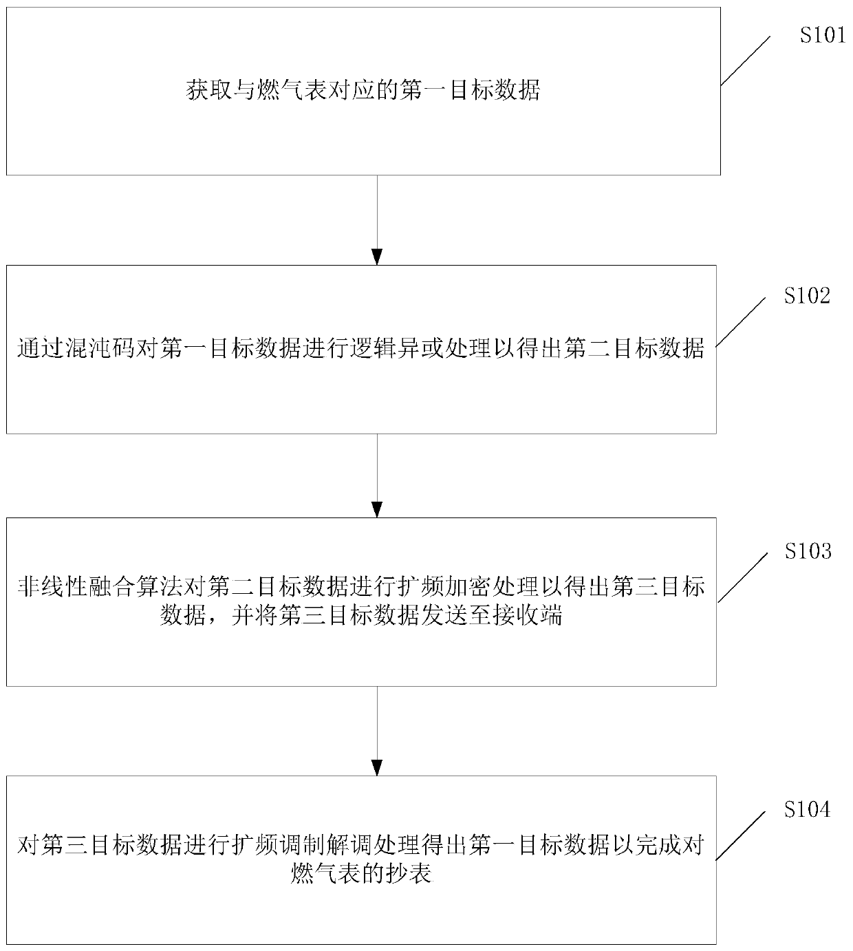 Intelligent gas meter reading method, device and equipment and storage medium