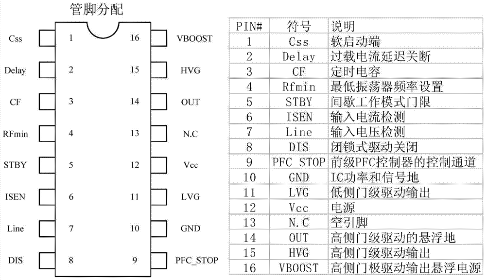 A high-power resonant power supply control chip realized by double-chip packaging