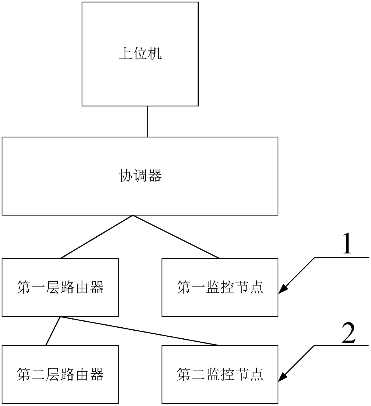 Internet of Things-based campus power utilization monitoring system