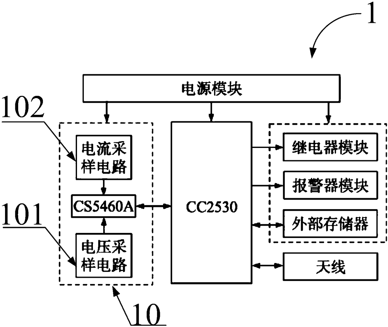 Internet of Things-based campus power utilization monitoring system