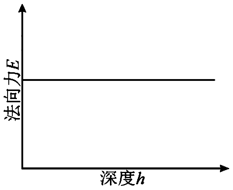 Slope stability limit balance calculation method based on inter-strip normal force distribution characteristics