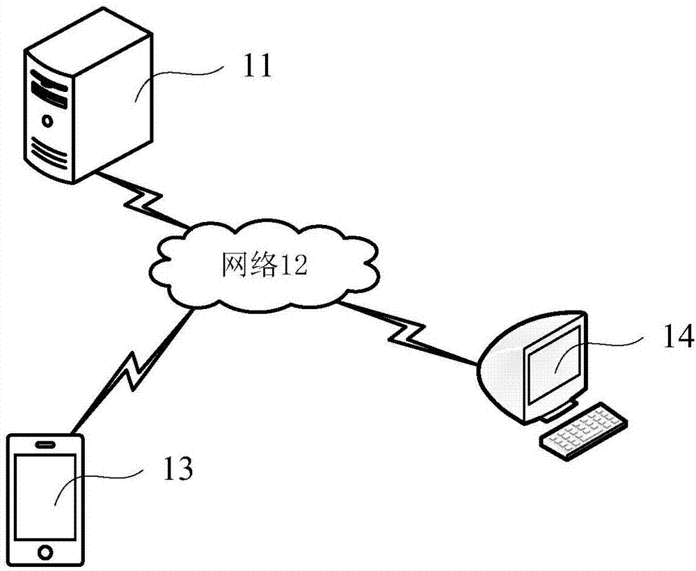 Short text classification method and device