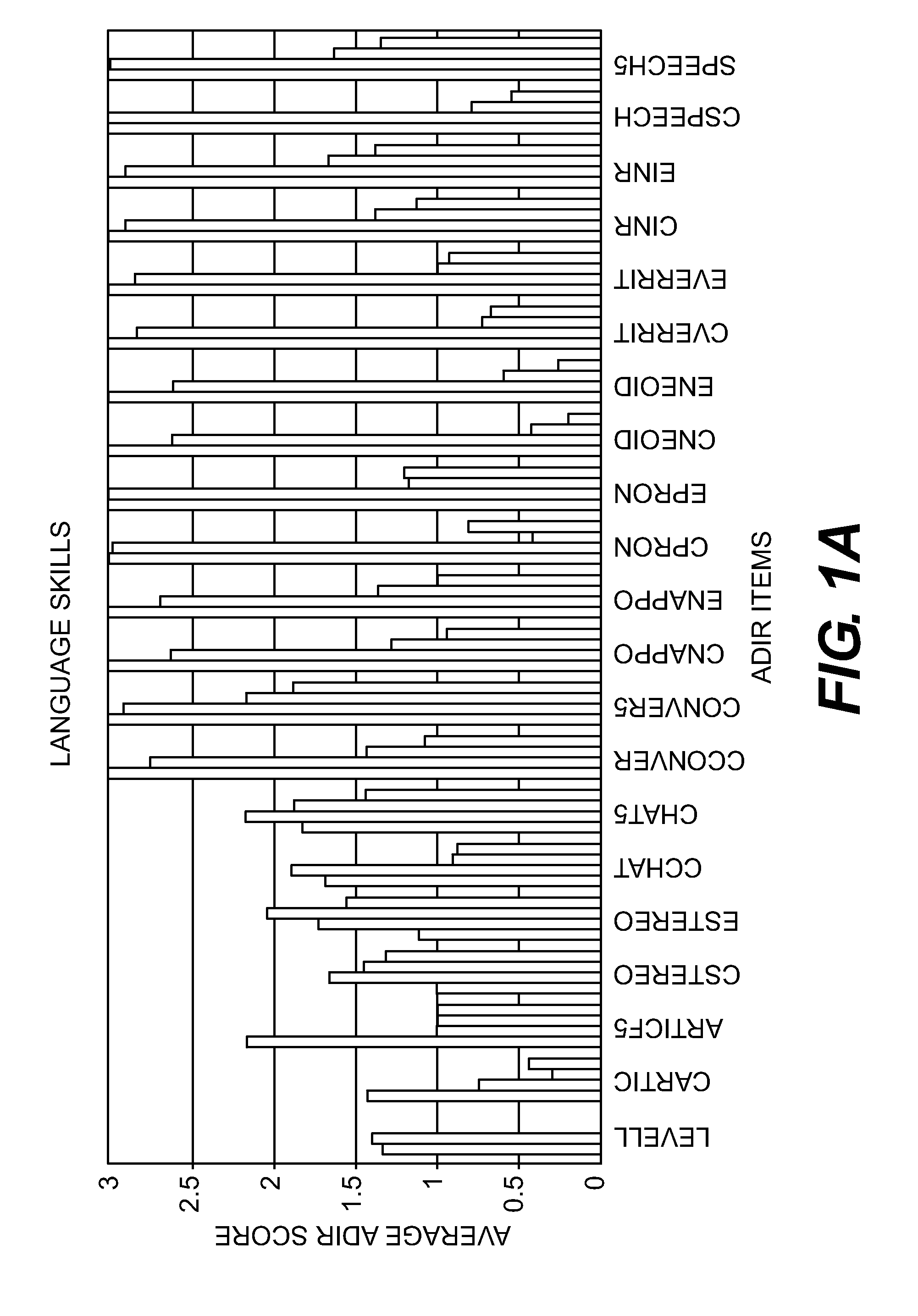 Compositions and Methods for Identifying Autism Spectrum Disorders