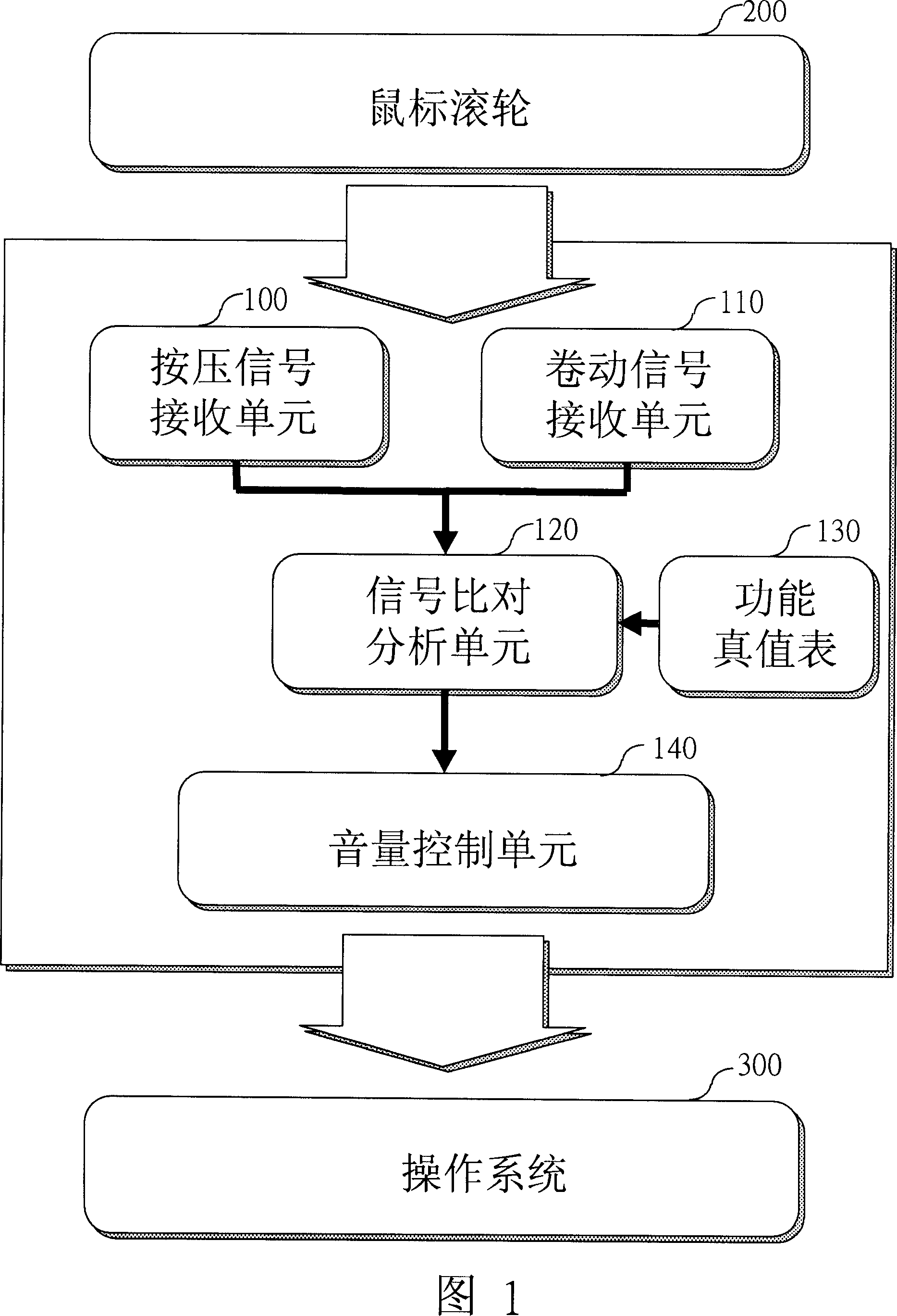 Control module for realizing dynamic regulation system sound volume by mouse rolling wheel and its method