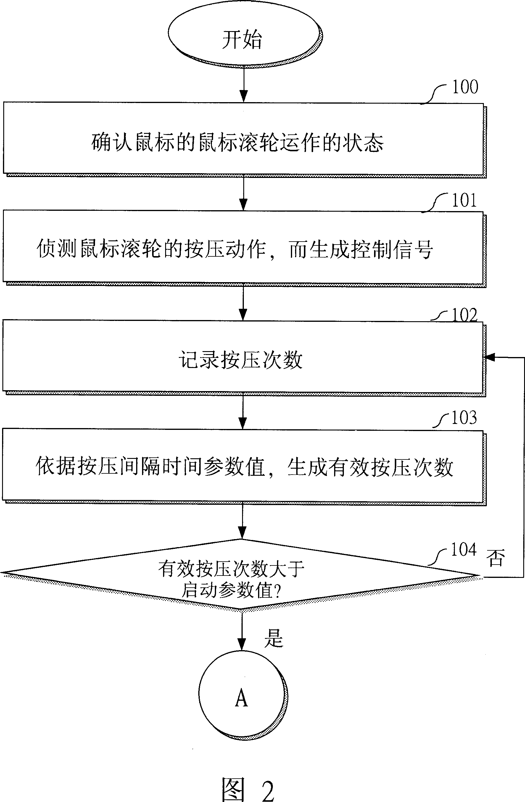 Control module for realizing dynamic regulation system sound volume by mouse rolling wheel and its method