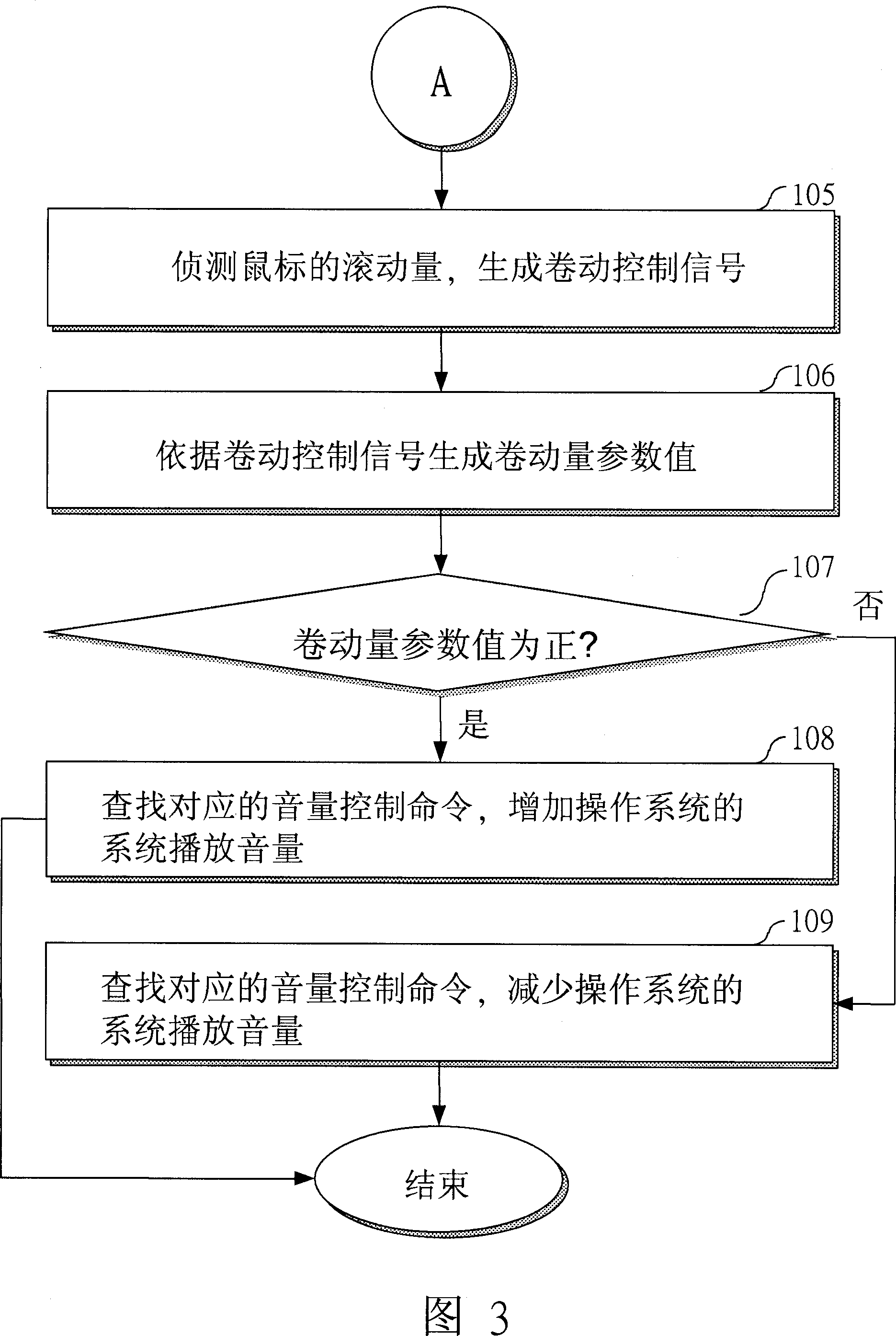 Control module for realizing dynamic regulation system sound volume by mouse rolling wheel and its method