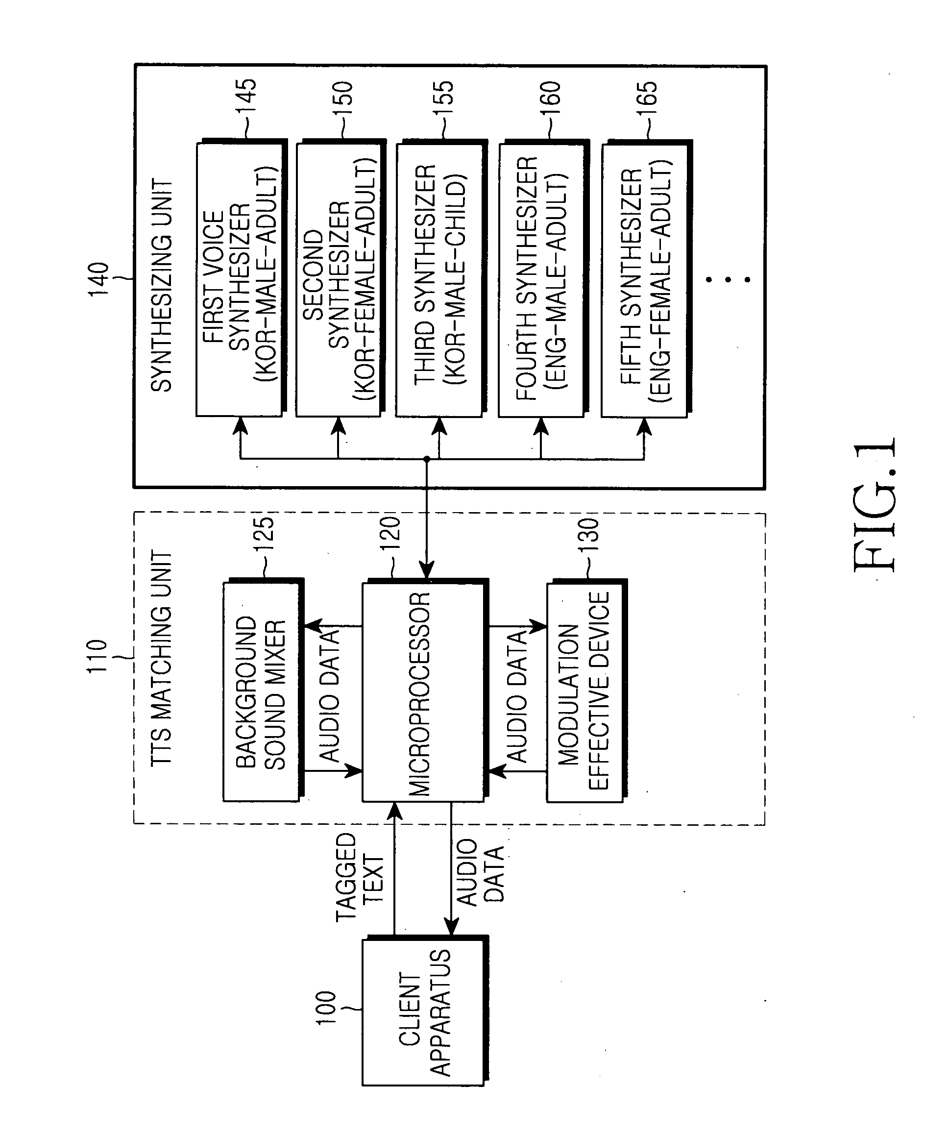 Method for synthesizing various voices by controlling a plurality of voice synthesizers and a system therefor