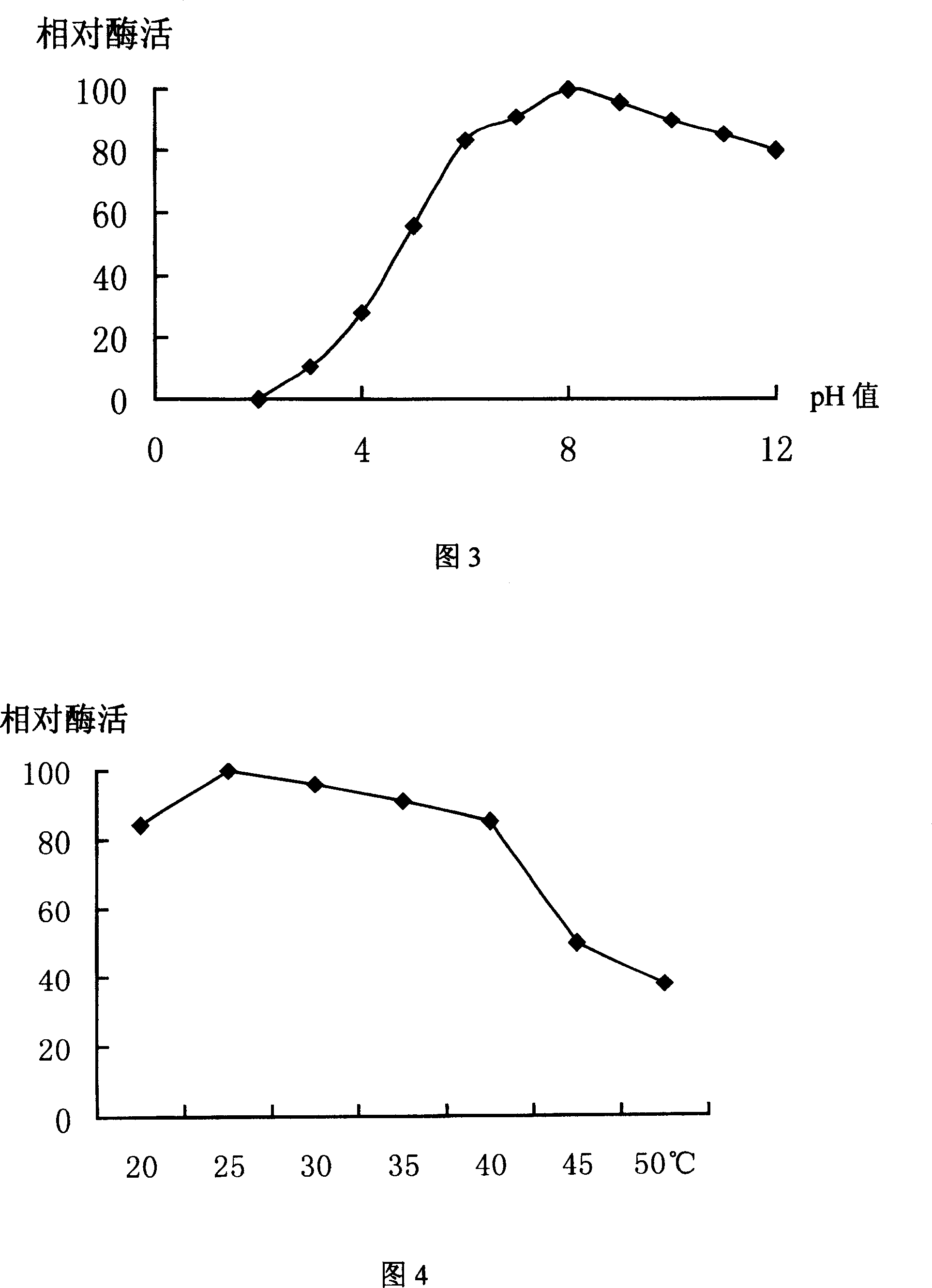 Aspergillus niger lipase and its preparation method