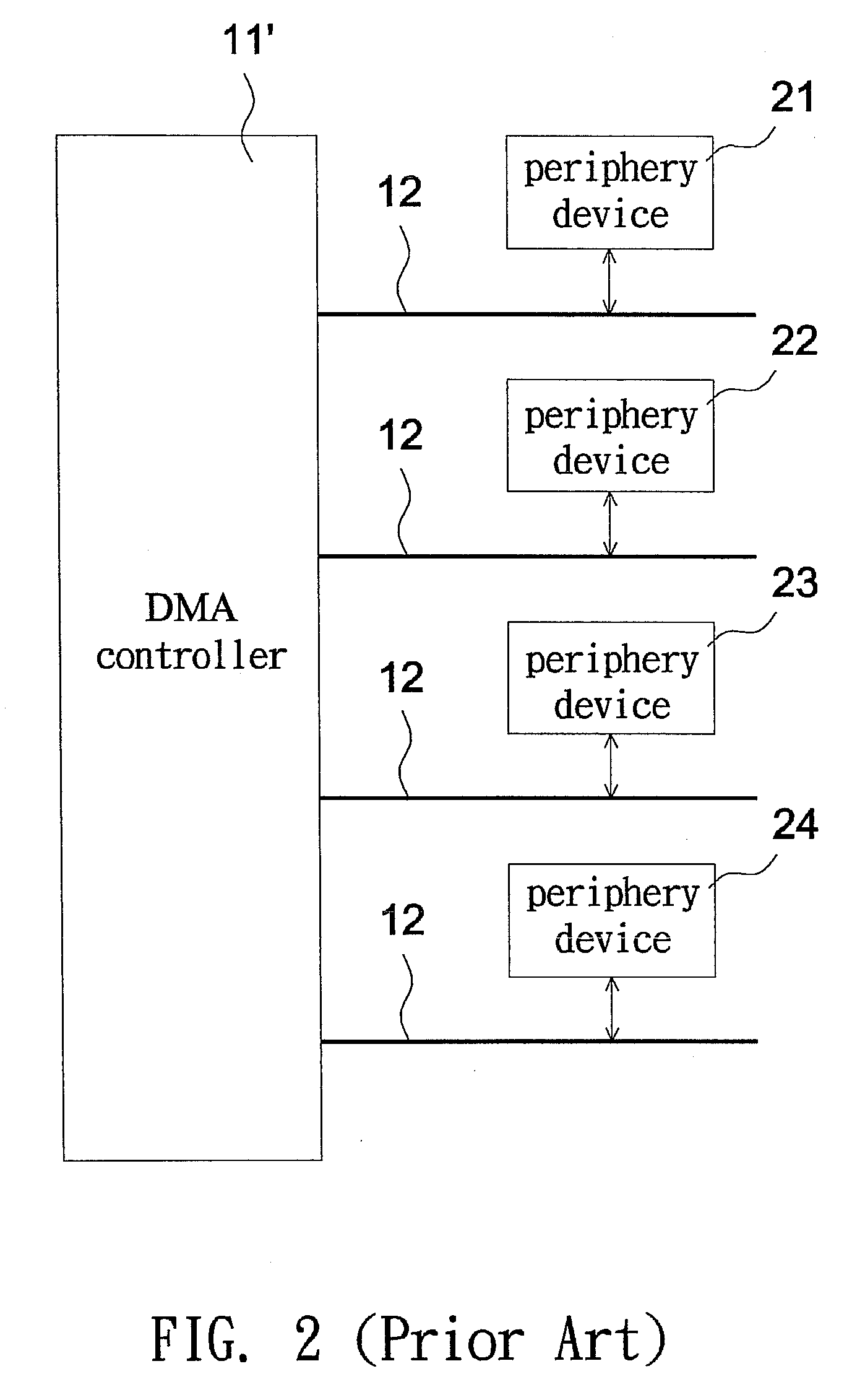 Direct memory access system and method
