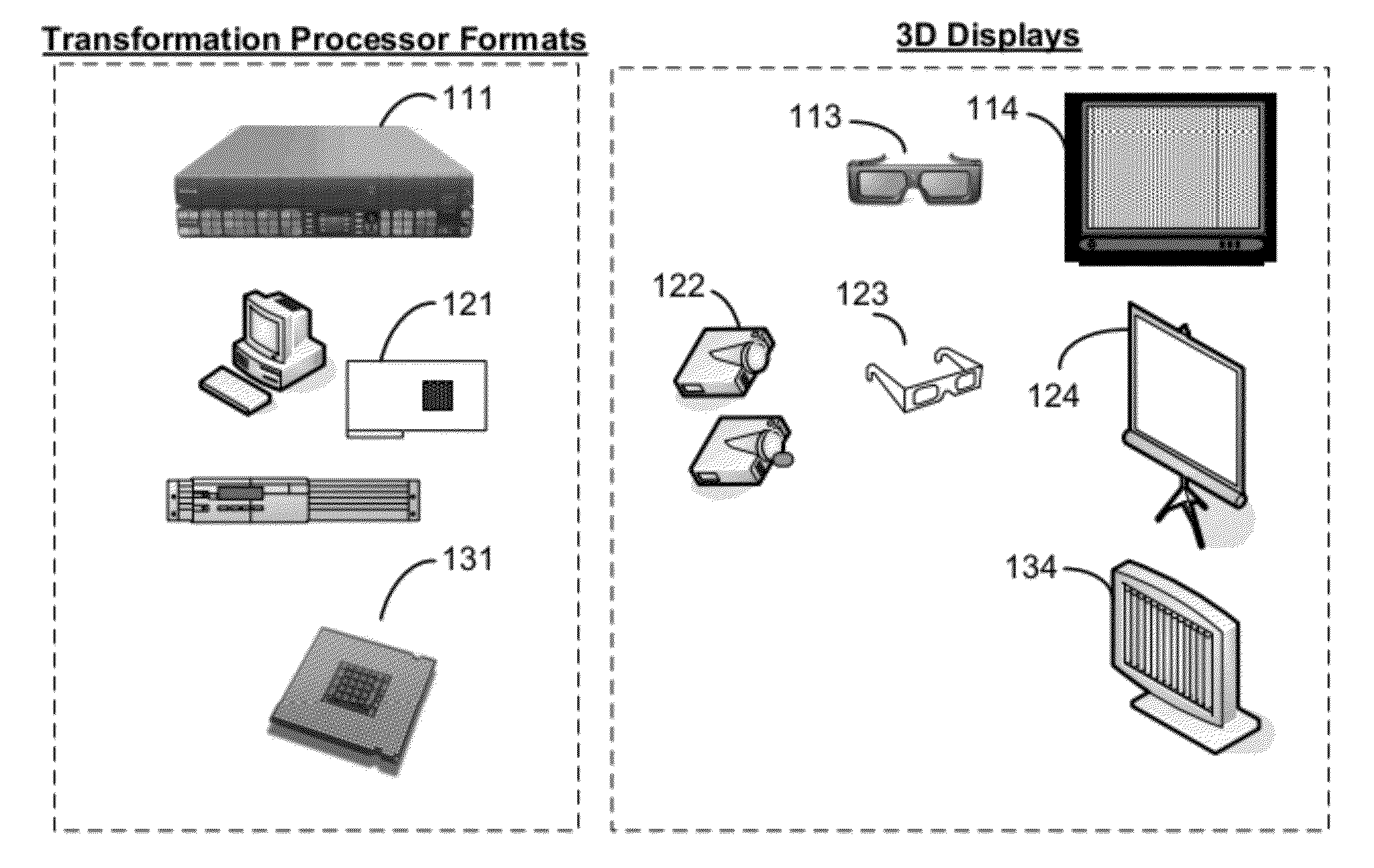 Pseudo-3d Forced Perspective Methods And Devices