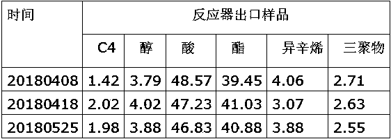 Production method for generating isooctene by utilizing acetic acid and mixed C4 and producing high-purity isooctane by hydrogenating