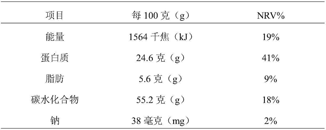 Additive for sweet potato leaf substitutional tea, sweet potato leaf substitutional tea, and preparation process thereof