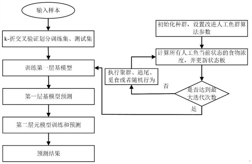 A Short-Term Wind Power Prediction Method