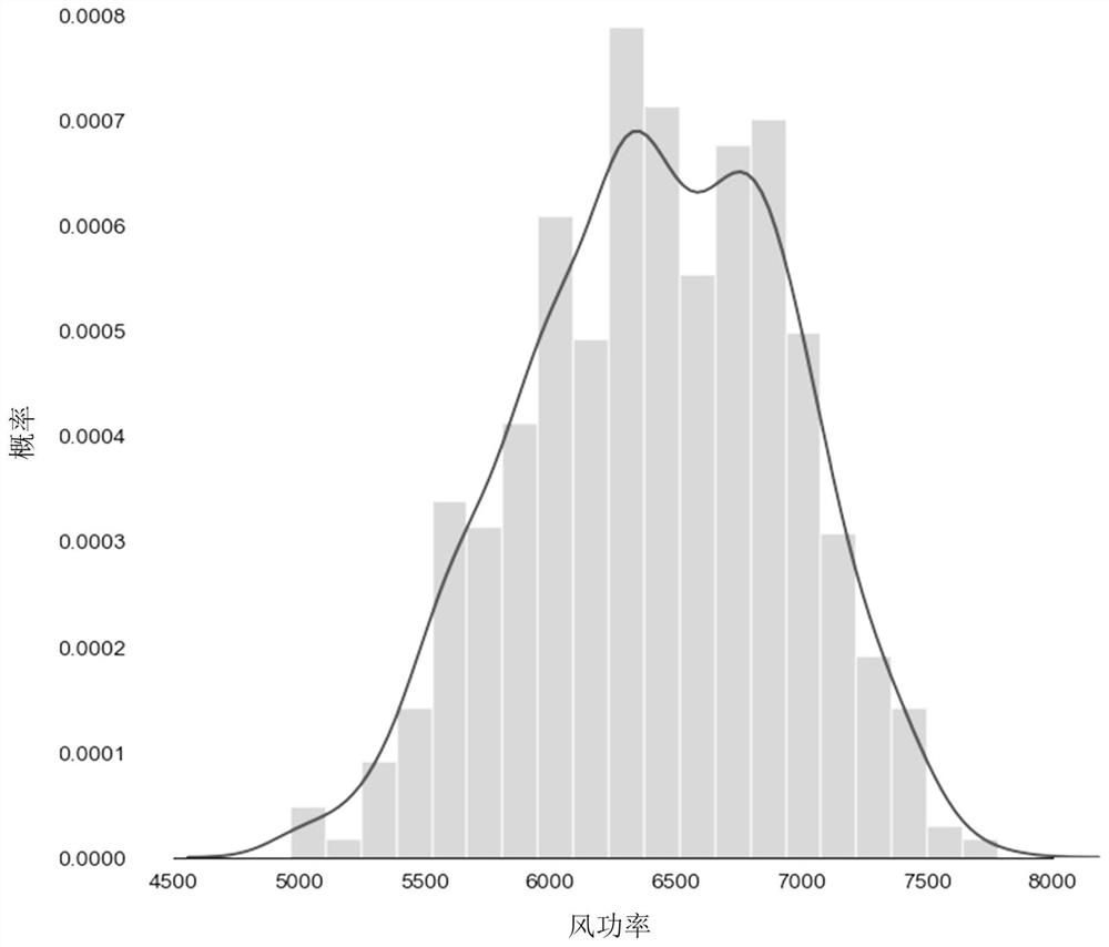 A Short-Term Wind Power Prediction Method