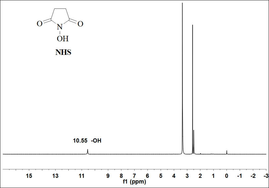 A kind of quaternary phosphonium type deep eutectic ionic liquid catalyzes the method for coupling carbon dioxide and epoxide to prepare cyclic carbonate