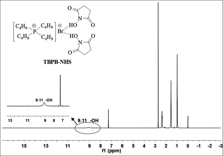 A kind of quaternary phosphonium type deep eutectic ionic liquid catalyzes the method for coupling carbon dioxide and epoxide to prepare cyclic carbonate