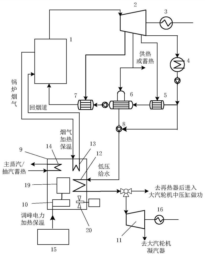 Thermal power plant heat storage power generation peak load and frequency regulation system and working method