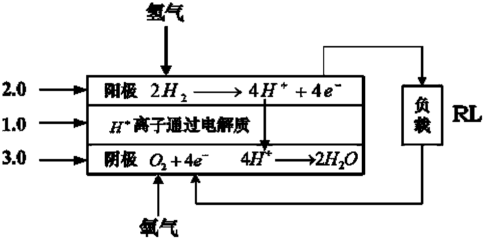 Electric field-membrane electrode fuel cell stack and intelligent balanced electric field management system thereof