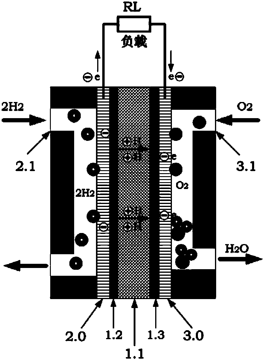 Electric field-membrane electrode fuel cell stack and intelligent balanced electric field management system thereof