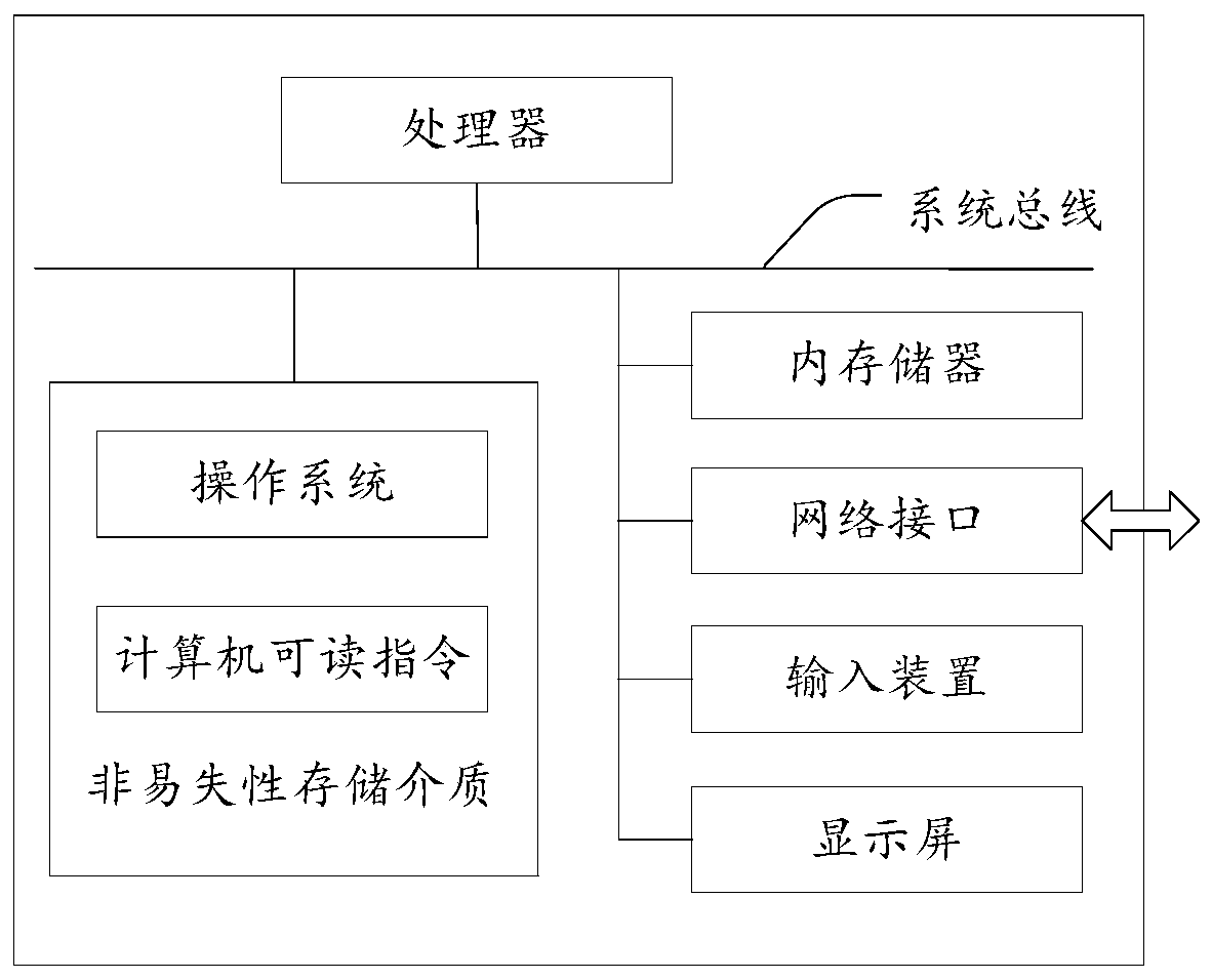 Nuclear power station spare part box opening acceptance check method, device and equipment and storage medium