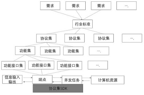 Implementation method for evaluating robustness and integrity of standard protocol