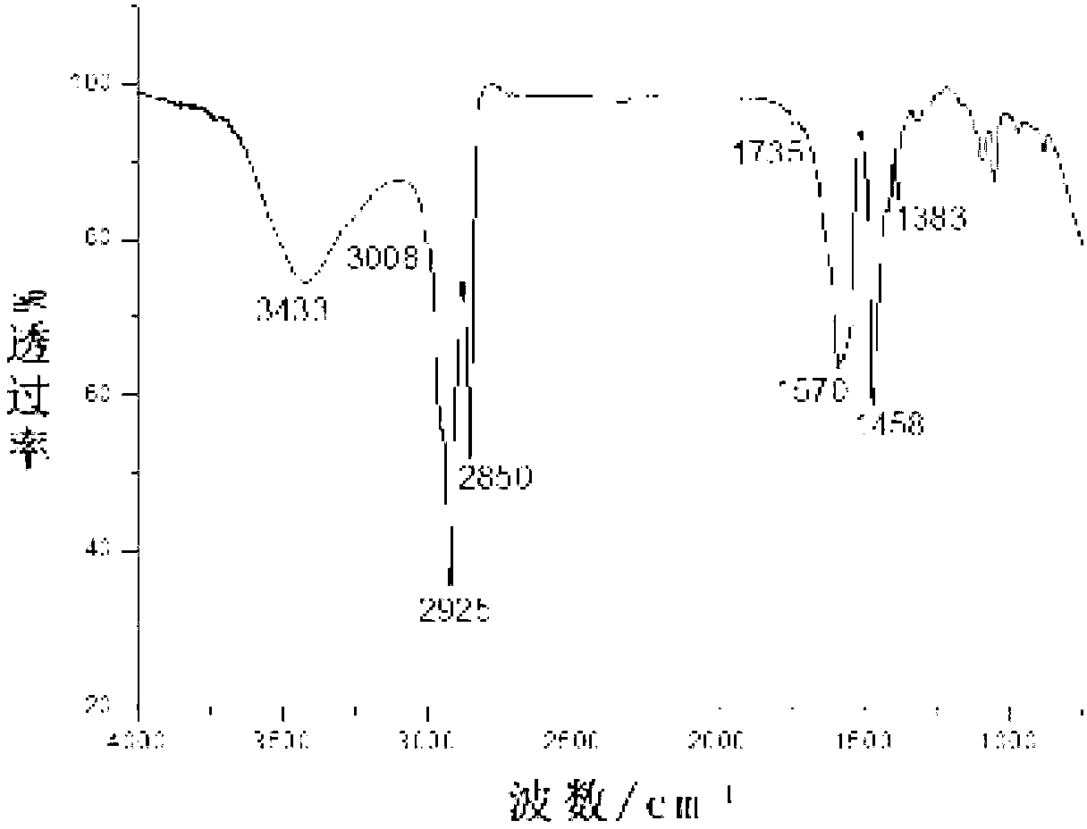 Preparation method and application of KSc2F7:Yb, Er up-conversion fluorescent nanorod