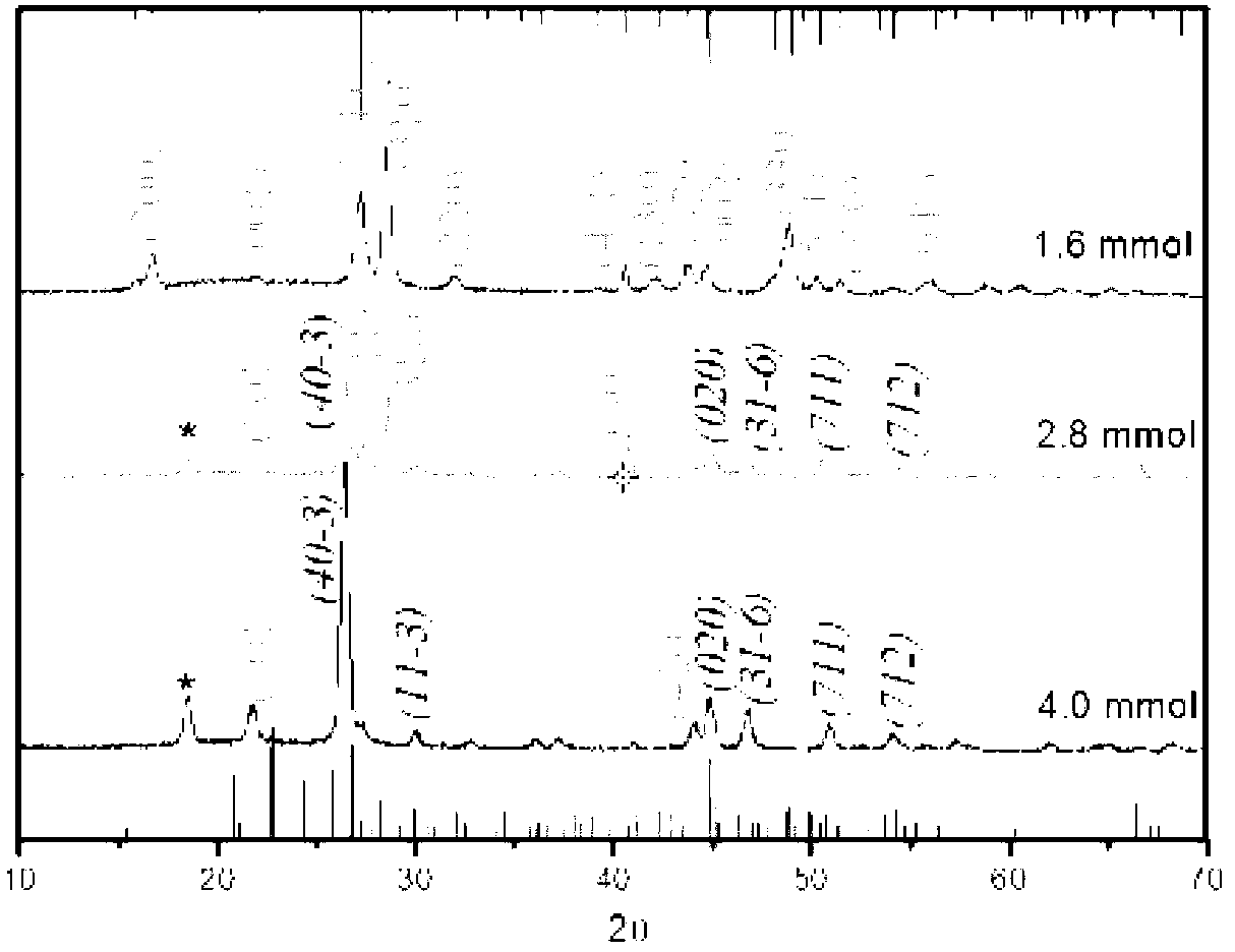 Preparation method and application of KSc2F7:Yb, Er up-conversion fluorescent nanorod