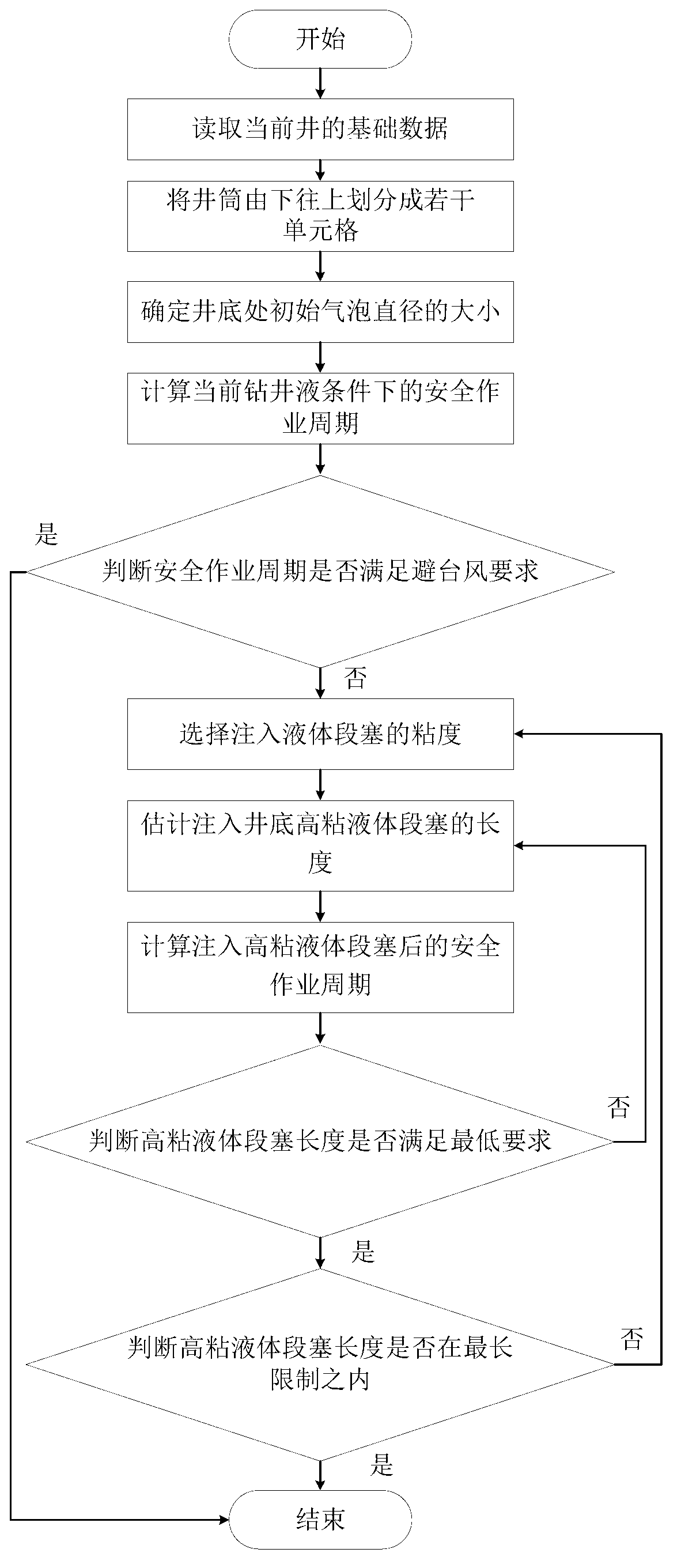 Method for prolonging safe operating cycle of offshore drilling during typhoon dodging