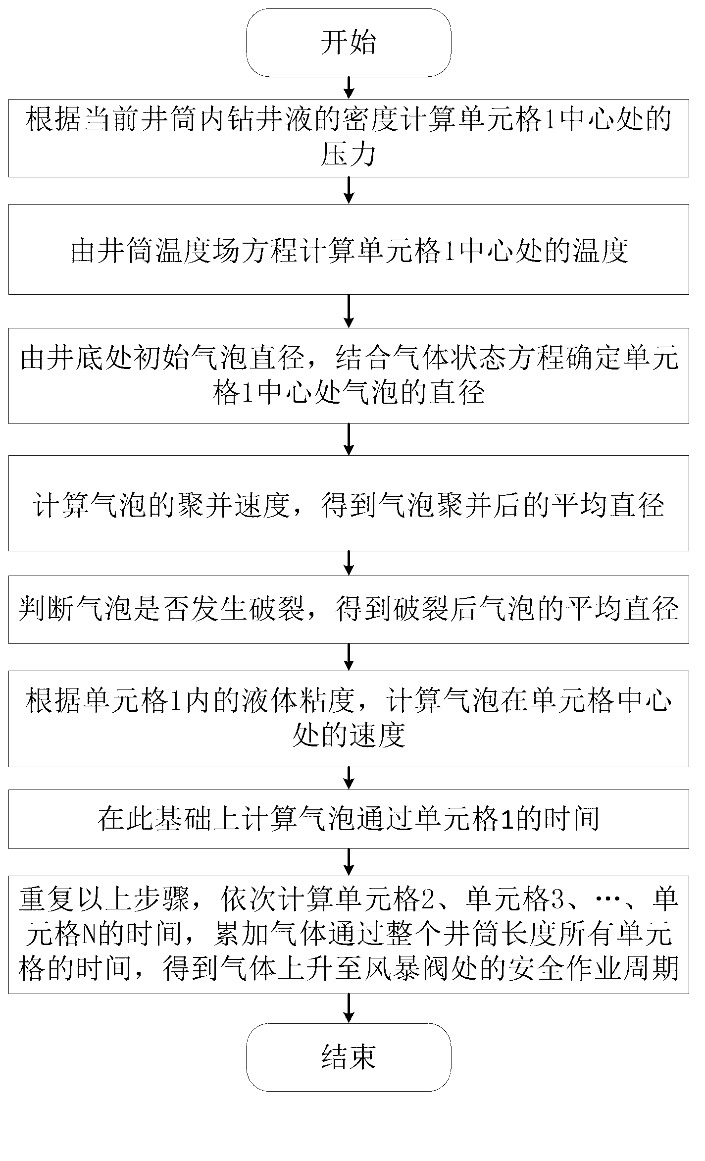 Method for prolonging safe operating cycle of offshore drilling during typhoon dodging