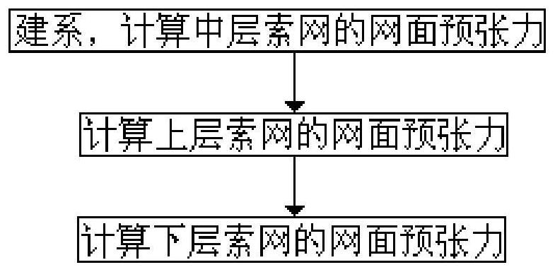 A method for calculating pretension of shaped mesh antenna