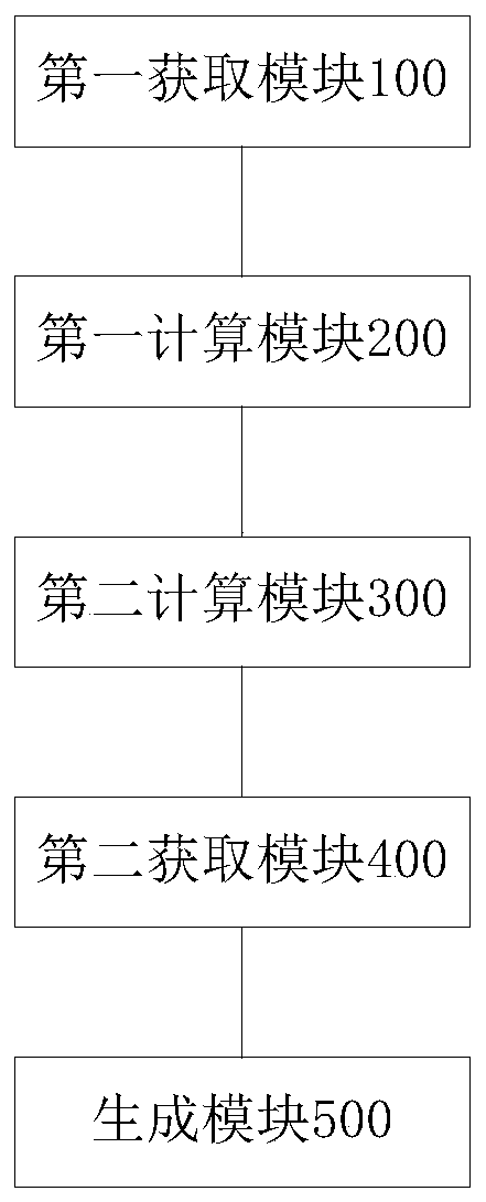 Methods, devices and household appliances for pre -judgment household appliances failure