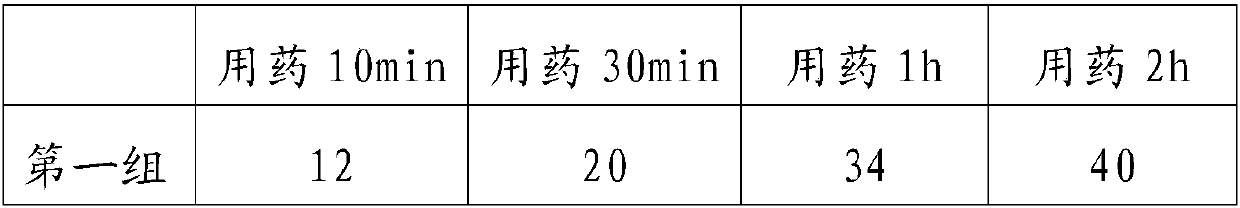 Nasal sucking medicine for treating cold and preparation method and use method thereof