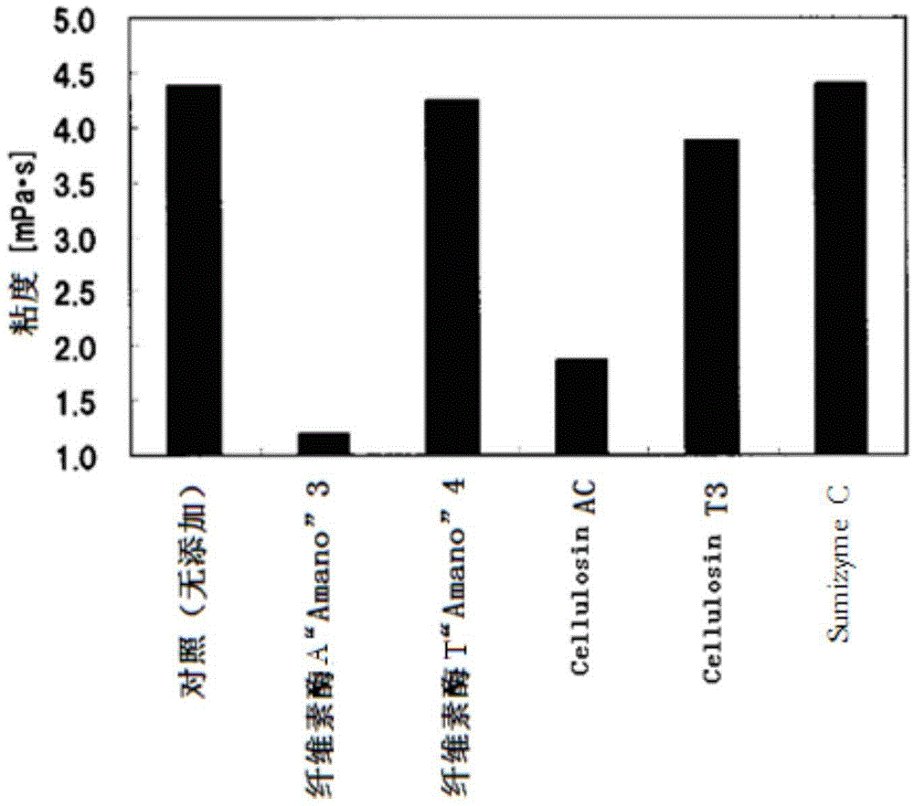 Tea Enzyme Treatment Extract and Tea Beverage