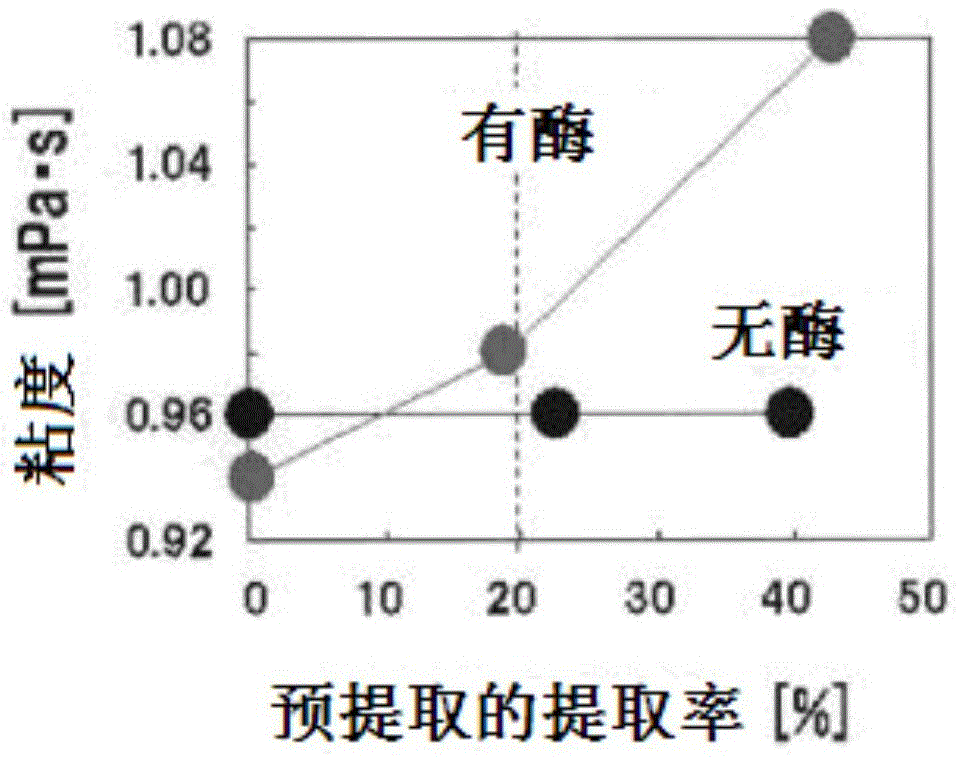 Tea Enzyme Treatment Extract and Tea Beverage