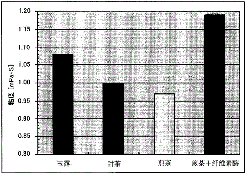 Tea Enzyme Treatment Extract and Tea Beverage