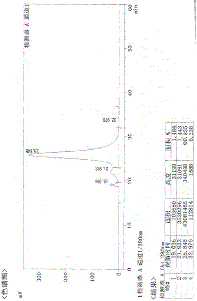 A kind of preparation technology of hepatitis B human immunoglobulin