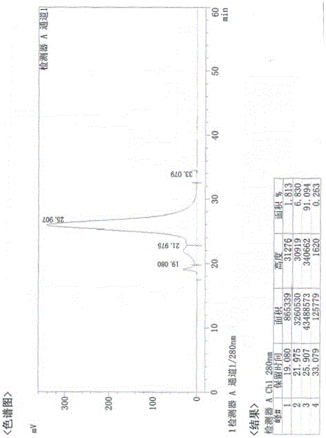 A kind of preparation technology of hepatitis B human immunoglobulin