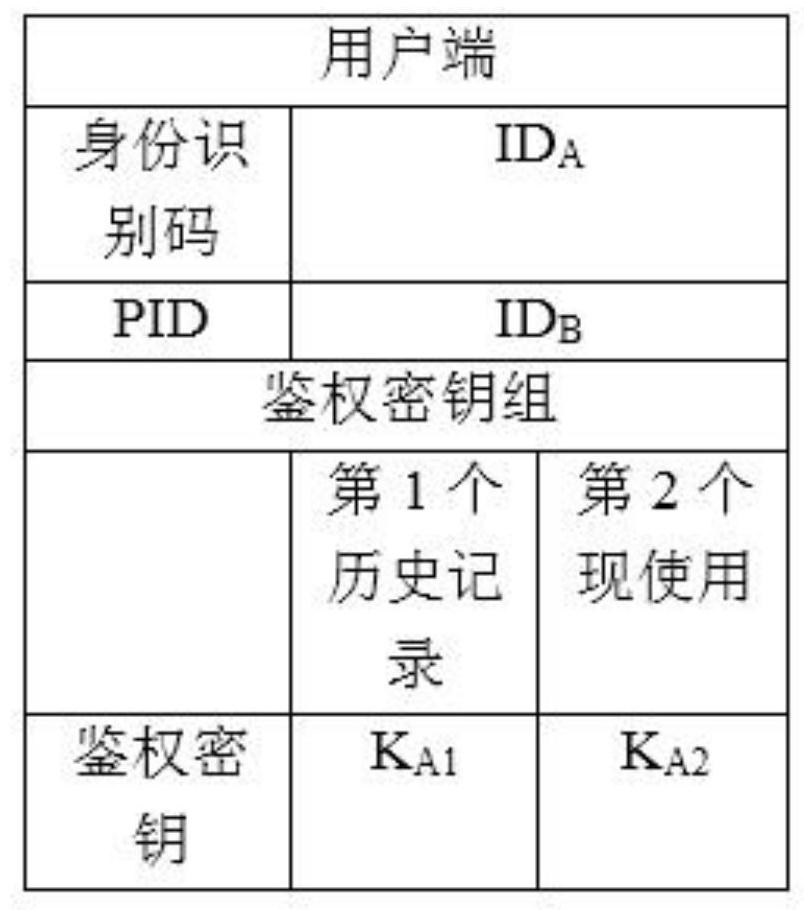 An http-digest-like aka identity authentication system and method based on a symmetric key pool