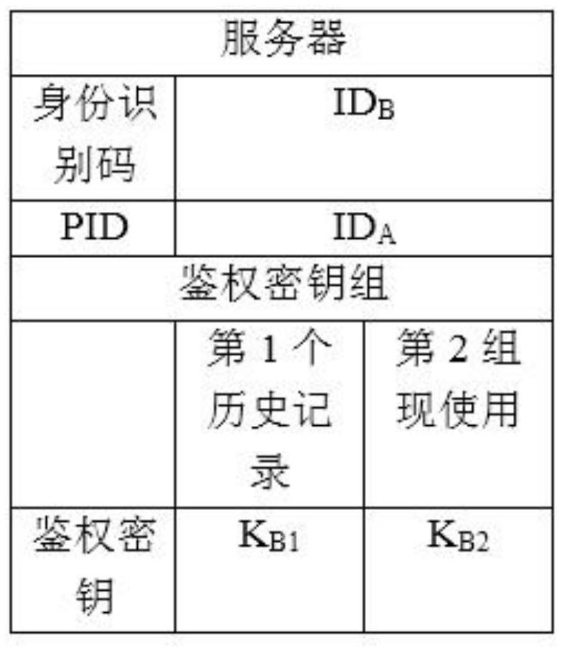 An http-digest-like aka identity authentication system and method based on a symmetric key pool