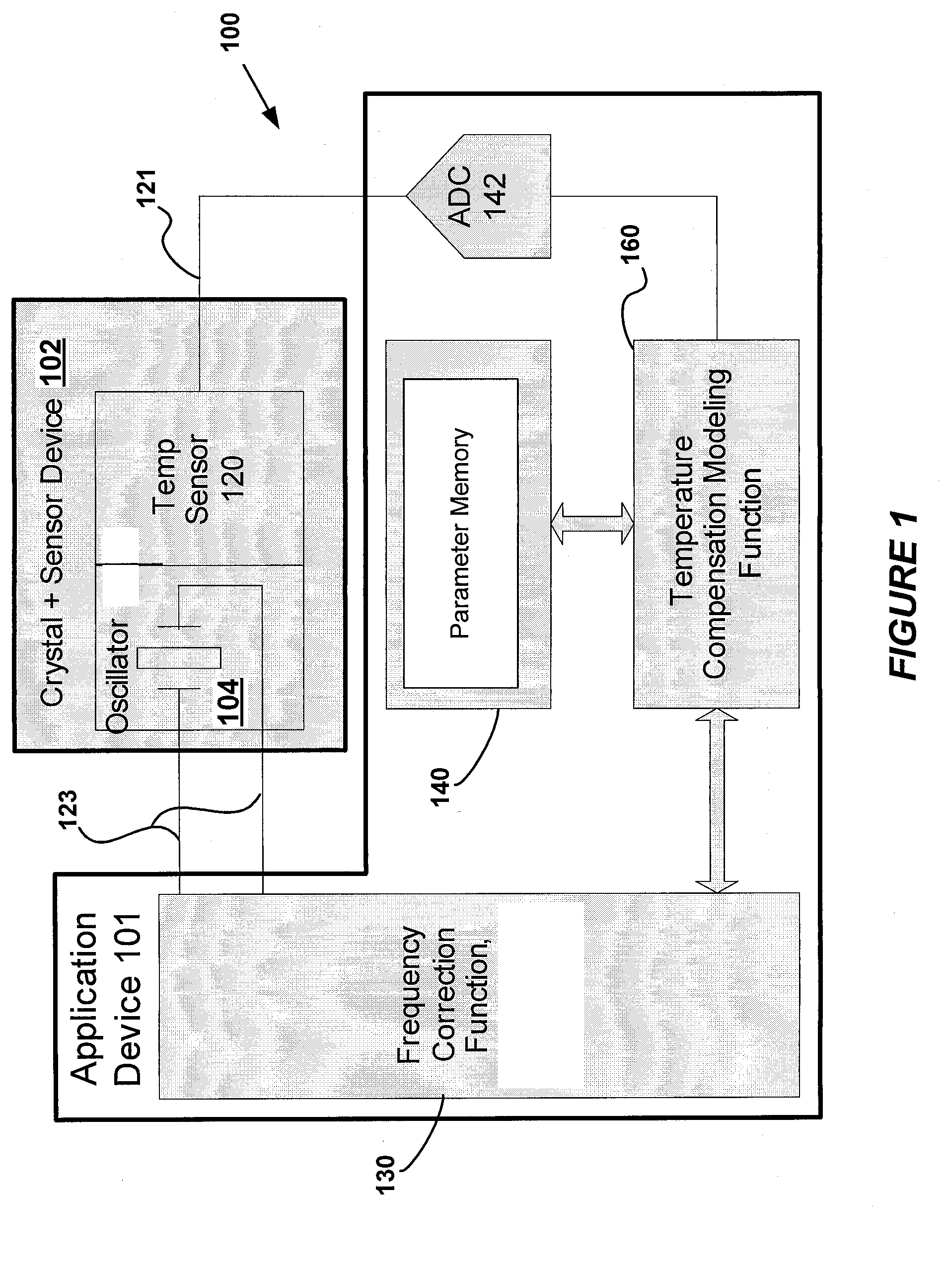 System and Method for Providing Temperature Correction in a Crystal Oscillator