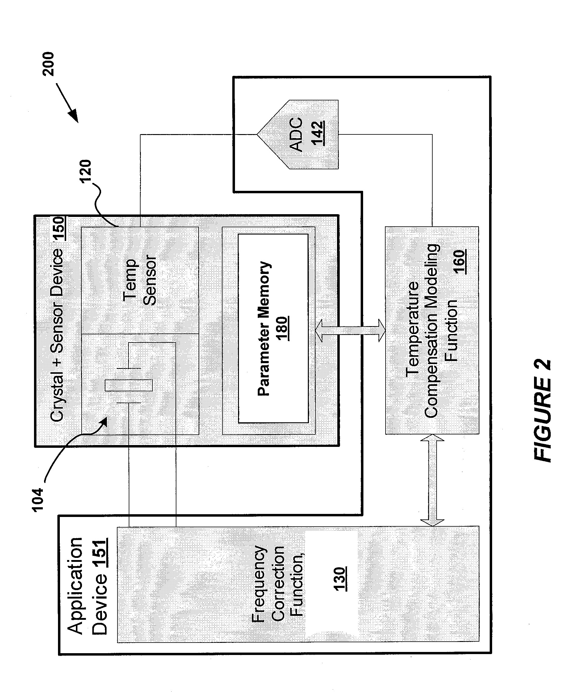 System and Method for Providing Temperature Correction in a Crystal Oscillator