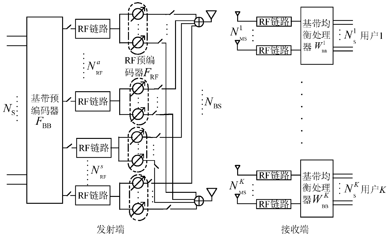 Asymmetric shared hybrid beamforming transceiver