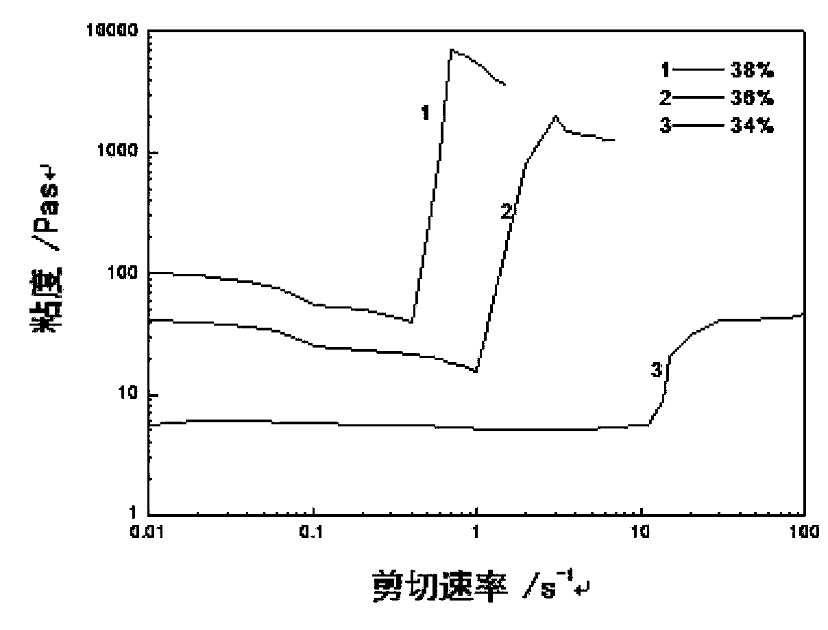 Low-cost high-strength flexible protective material and preparation method thereof