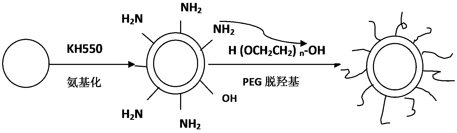 Low-cost high-strength flexible protective material and preparation method thereof