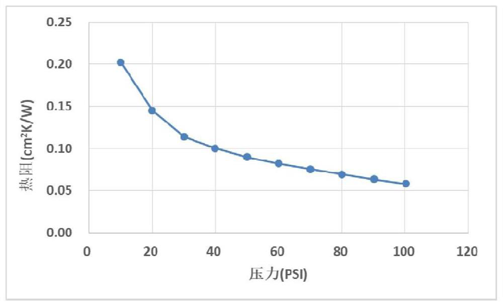 Novel indium-based efficient heat-conducting gasket