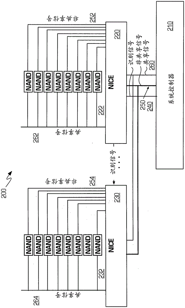 Nand interface capacity extender device for ssds