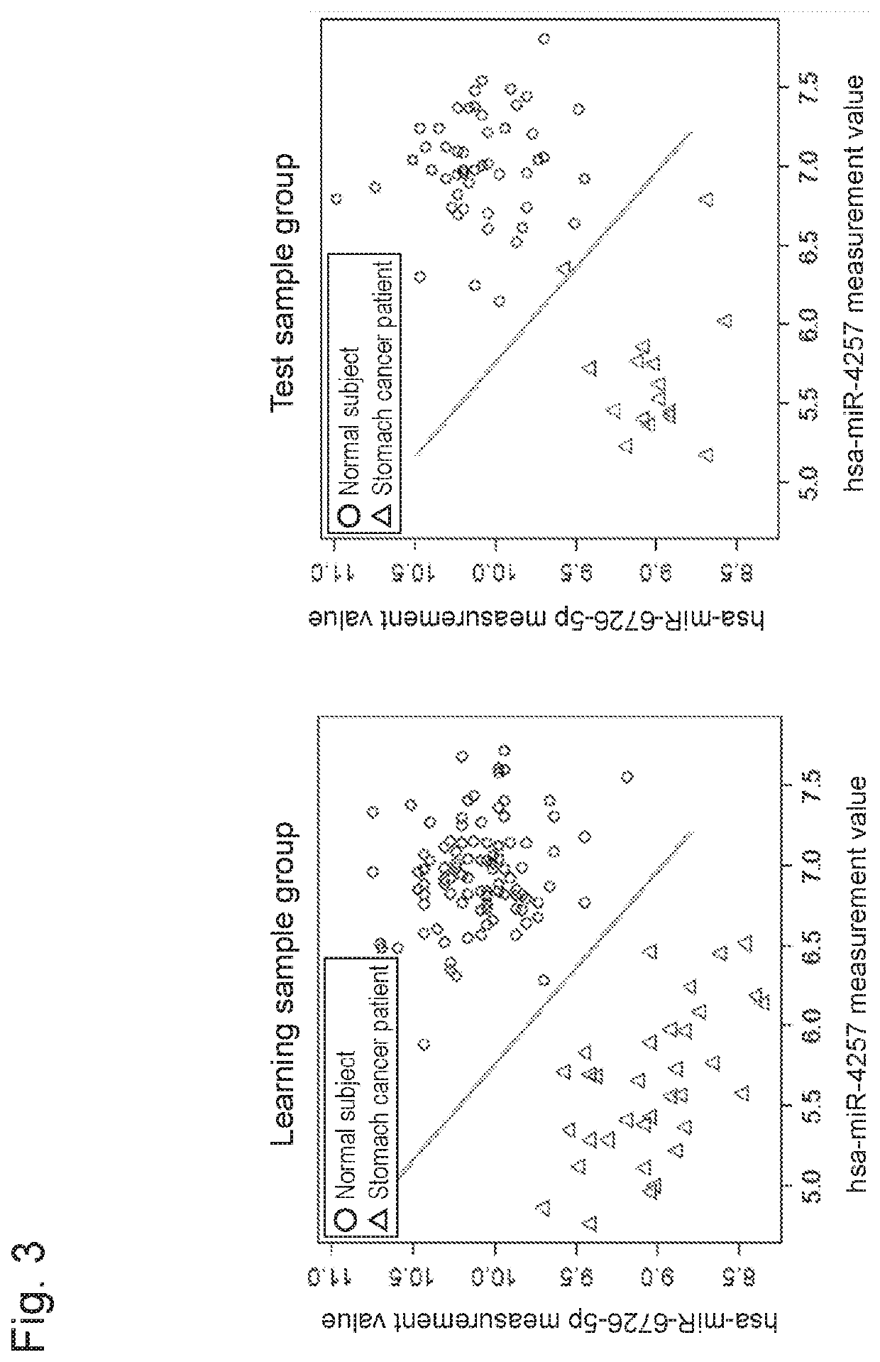 Stomach cancer detection kit or device, and detection method