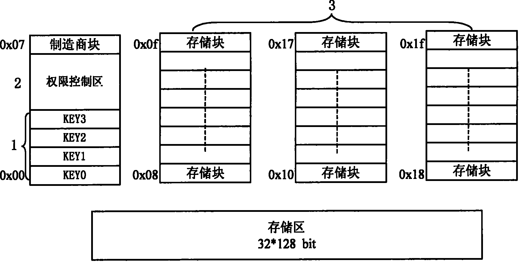 Radio frequency label data protection method of safe storage structure having multi-stage protection